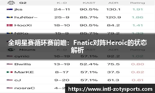 全明星赛循环赛前瞻：Fnatic对阵Heroic的状态解析